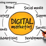 Digital marketing company